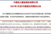 中国电建最新爆料,揭秘重大工程进展与技术创新突破