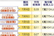 娱乐吃瓜收视率怎么算,揭秘娱乐吃瓜收视率计算秘籍