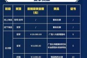 娱乐报爆料,明星恋情大揭秘！